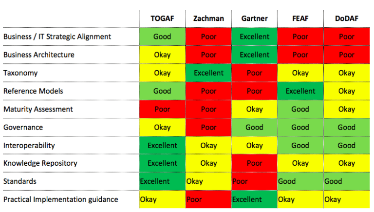 Framework Strengths Weaknesses