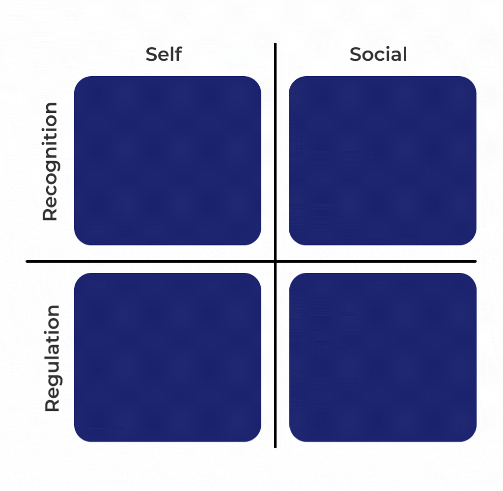 Daniel Golemans Model of Emotional Intelligence
