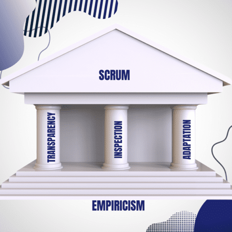 Transparency Insoection Adaptation The Importance of Agile Project Deliveries and pro-active Client ...